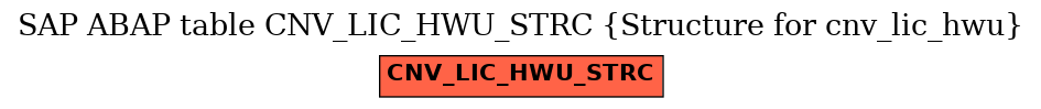 E-R Diagram for table CNV_LIC_HWU_STRC (Structure for cnv_lic_hwu)