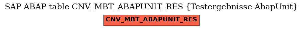 E-R Diagram for table CNV_MBT_ABAPUNIT_RES (Testergebnisse AbapUnit)