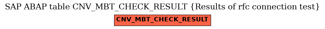 E-R Diagram for table CNV_MBT_CHECK_RESULT (Results of rfc connection test)