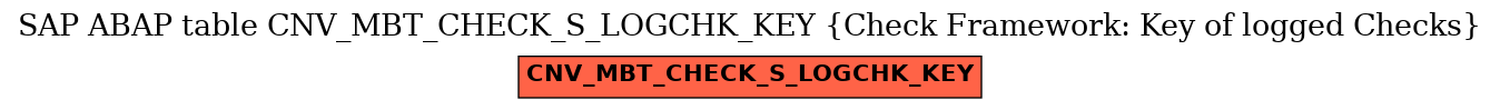 E-R Diagram for table CNV_MBT_CHECK_S_LOGCHK_KEY (Check Framework: Key of logged Checks)