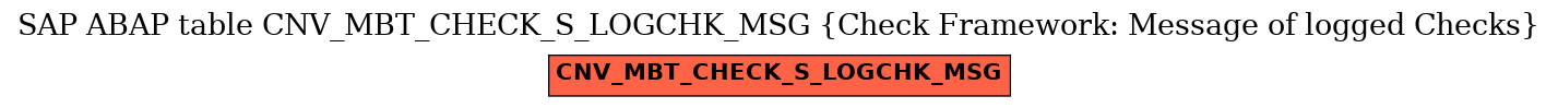 E-R Diagram for table CNV_MBT_CHECK_S_LOGCHK_MSG (Check Framework: Message of logged Checks)