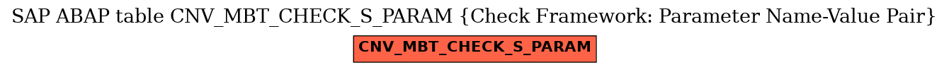 E-R Diagram for table CNV_MBT_CHECK_S_PARAM (Check Framework: Parameter Name-Value Pair)