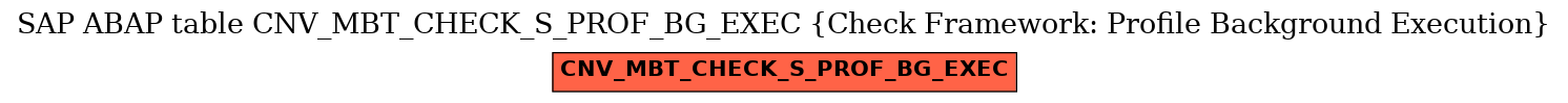 E-R Diagram for table CNV_MBT_CHECK_S_PROF_BG_EXEC (Check Framework: Profile Background Execution)