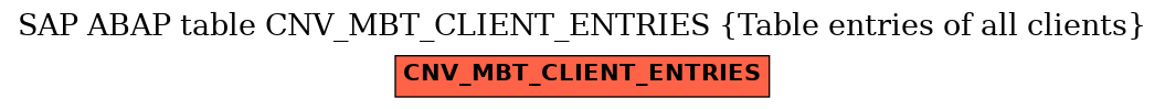 E-R Diagram for table CNV_MBT_CLIENT_ENTRIES (Table entries of all clients)