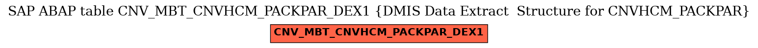 E-R Diagram for table CNV_MBT_CNVHCM_PACKPAR_DEX1 (DMIS Data Extract  Structure for CNVHCM_PACKPAR)