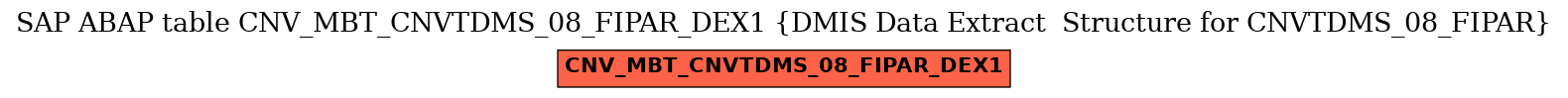 E-R Diagram for table CNV_MBT_CNVTDMS_08_FIPAR_DEX1 (DMIS Data Extract  Structure for CNVTDMS_08_FIPAR)