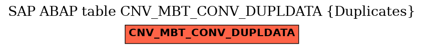 E-R Diagram for table CNV_MBT_CONV_DUPLDATA (Duplicates)