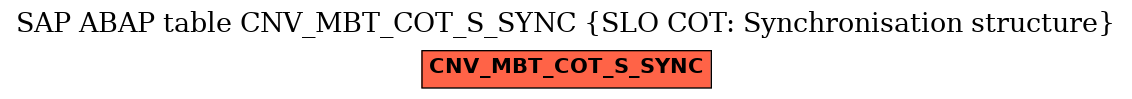 E-R Diagram for table CNV_MBT_COT_S_SYNC (SLO COT: Synchronisation structure)