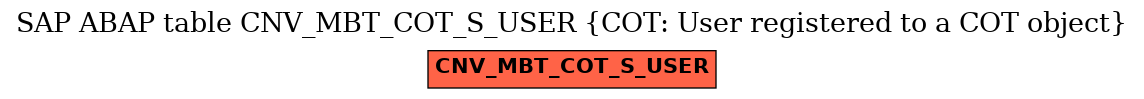 E-R Diagram for table CNV_MBT_COT_S_USER (COT: User registered to a COT object)