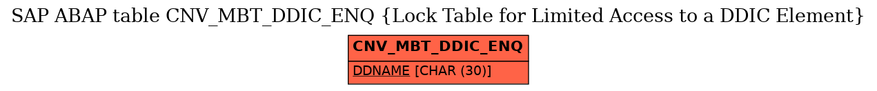 E-R Diagram for table CNV_MBT_DDIC_ENQ (Lock Table for Limited Access to a DDIC Element)