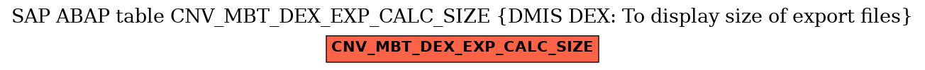 E-R Diagram for table CNV_MBT_DEX_EXP_CALC_SIZE (DMIS DEX: To display size of export files)