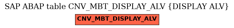 E-R Diagram for table CNV_MBT_DISPLAY_ALV (DISPLAY ALV)