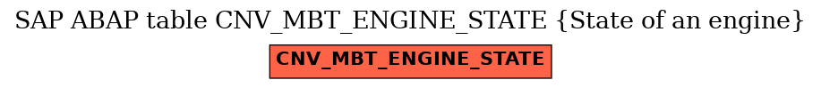 E-R Diagram for table CNV_MBT_ENGINE_STATE (State of an engine)
