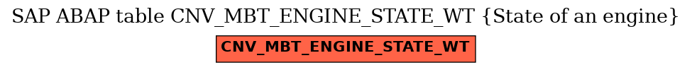 E-R Diagram for table CNV_MBT_ENGINE_STATE_WT (State of an engine)