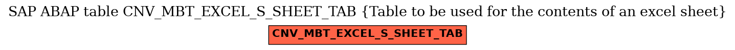 E-R Diagram for table CNV_MBT_EXCEL_S_SHEET_TAB (Table to be used for the contents of an excel sheet)