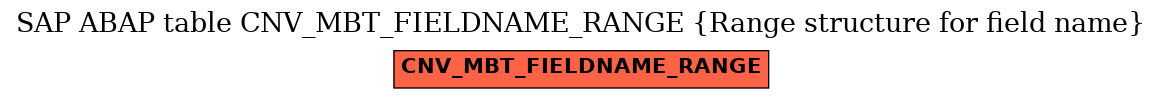 E-R Diagram for table CNV_MBT_FIELDNAME_RANGE (Range structure for field name)