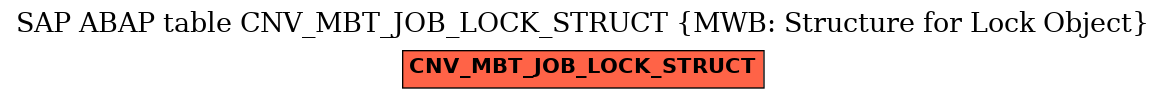 E-R Diagram for table CNV_MBT_JOB_LOCK_STRUCT (MWB: Structure for Lock Object)