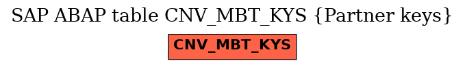 E-R Diagram for table CNV_MBT_KYS (Partner keys)