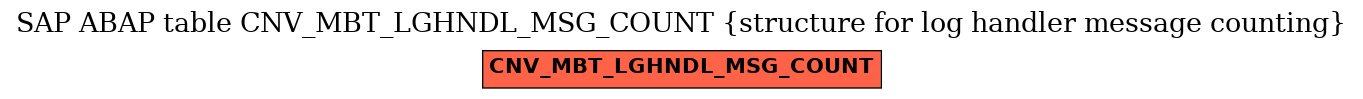 E-R Diagram for table CNV_MBT_LGHNDL_MSG_COUNT (structure for log handler message counting)