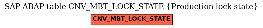 E-R Diagram for table CNV_MBT_LOCK_STATE (Production lock state)