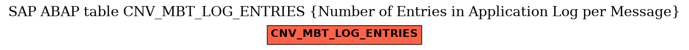 E-R Diagram for table CNV_MBT_LOG_ENTRIES (Number of Entries in Application Log per Message)