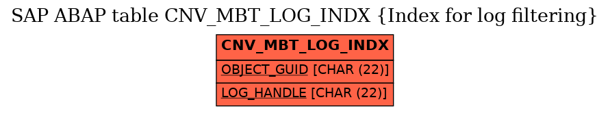 E-R Diagram for table CNV_MBT_LOG_INDX (Index for log filtering)