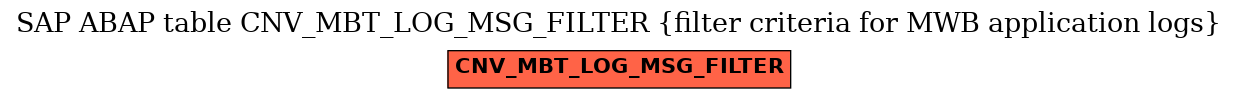 E-R Diagram for table CNV_MBT_LOG_MSG_FILTER (filter criteria for MWB application logs)