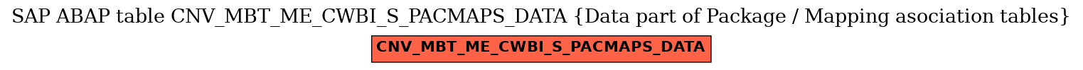 E-R Diagram for table CNV_MBT_ME_CWBI_S_PACMAPS_DATA (Data part of Package / Mapping asociation tables)