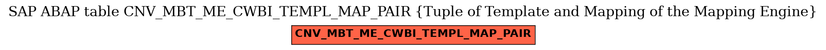 E-R Diagram for table CNV_MBT_ME_CWBI_TEMPL_MAP_PAIR (Tuple of Template and Mapping of the Mapping Engine)