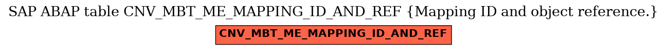 E-R Diagram for table CNV_MBT_ME_MAPPING_ID_AND_REF (Mapping ID and object reference.)