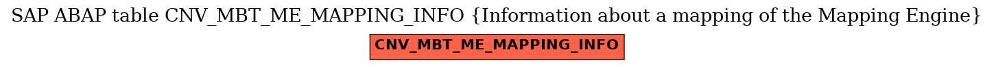 E-R Diagram for table CNV_MBT_ME_MAPPING_INFO (Information about a mapping of the Mapping Engine)