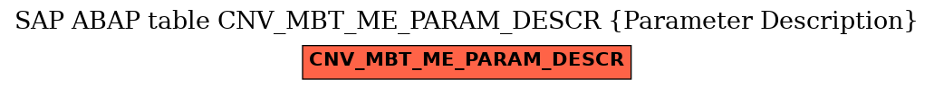 E-R Diagram for table CNV_MBT_ME_PARAM_DESCR (Parameter Description)