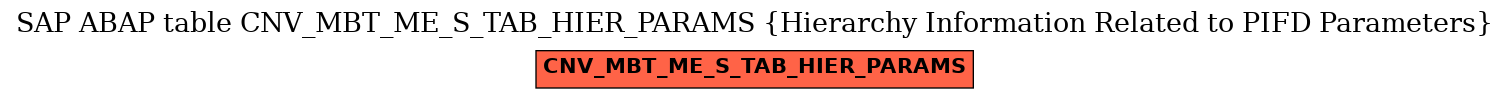 E-R Diagram for table CNV_MBT_ME_S_TAB_HIER_PARAMS (Hierarchy Information Related to PIFD Parameters)