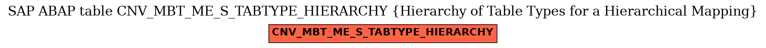 E-R Diagram for table CNV_MBT_ME_S_TABTYPE_HIERARCHY (Hierarchy of Table Types for a Hierarchical Mapping)