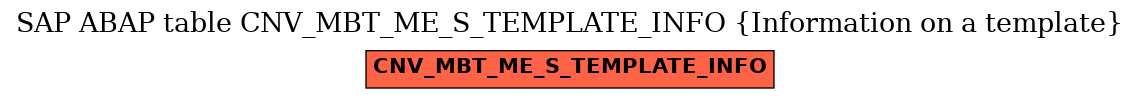 E-R Diagram for table CNV_MBT_ME_S_TEMPLATE_INFO (Information on a template)