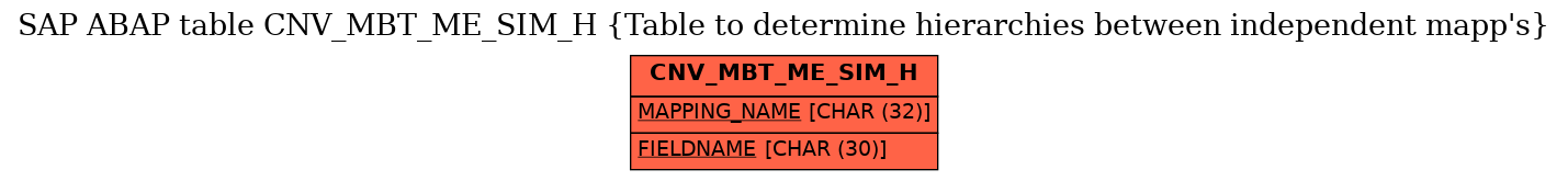 E-R Diagram for table CNV_MBT_ME_SIM_H (Table to determine hierarchies between independent mapp's)