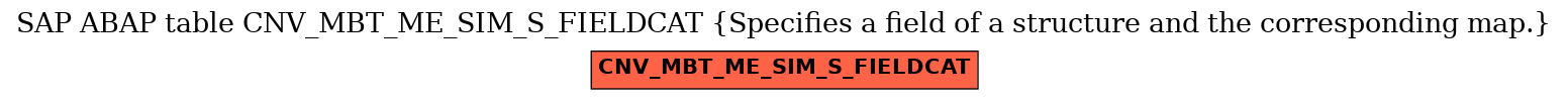 E-R Diagram for table CNV_MBT_ME_SIM_S_FIELDCAT (Specifies a field of a structure and the corresponding map.)