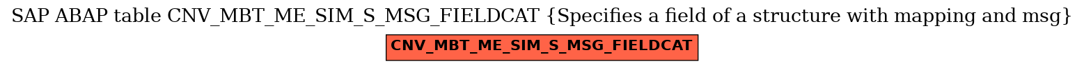 E-R Diagram for table CNV_MBT_ME_SIM_S_MSG_FIELDCAT (Specifies a field of a structure with mapping and msg)