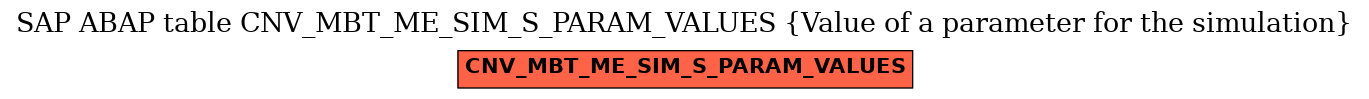 E-R Diagram for table CNV_MBT_ME_SIM_S_PARAM_VALUES (Value of a parameter for the simulation)