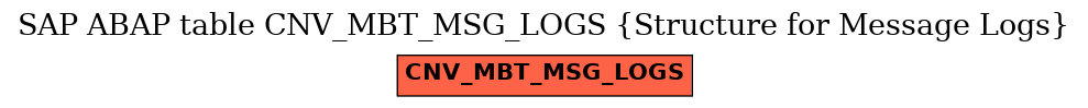 E-R Diagram for table CNV_MBT_MSG_LOGS (Structure for Message Logs)