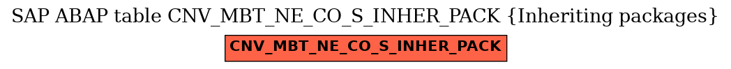 E-R Diagram for table CNV_MBT_NE_CO_S_INHER_PACK (Inheriting packages)