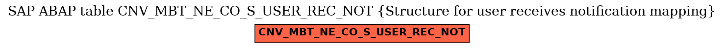 E-R Diagram for table CNV_MBT_NE_CO_S_USER_REC_NOT (Structure for user receives notification mapping)