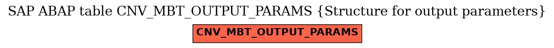 E-R Diagram for table CNV_MBT_OUTPUT_PARAMS (Structure for output parameters)