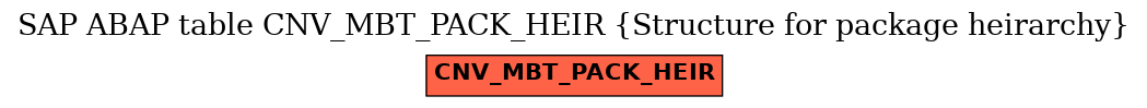 E-R Diagram for table CNV_MBT_PACK_HEIR (Structure for package heirarchy)