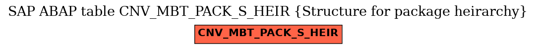 E-R Diagram for table CNV_MBT_PACK_S_HEIR (Structure for package heirarchy)