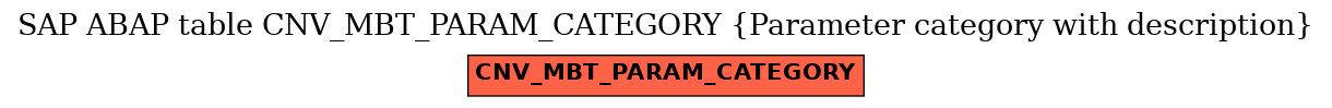 E-R Diagram for table CNV_MBT_PARAM_CATEGORY (Parameter category with description)