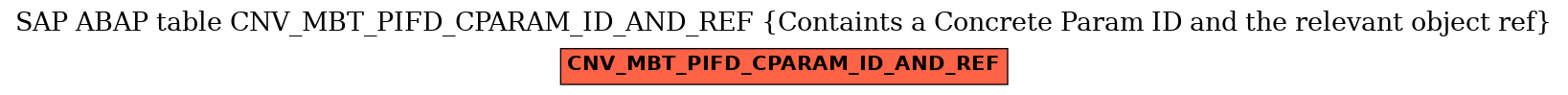 E-R Diagram for table CNV_MBT_PIFD_CPARAM_ID_AND_REF (Containts a Concrete Param ID and the relevant object ref)