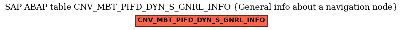 E-R Diagram for table CNV_MBT_PIFD_DYN_S_GNRL_INFO (General info about a navigation node)