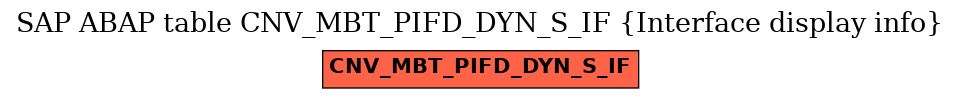 E-R Diagram for table CNV_MBT_PIFD_DYN_S_IF (Interface display info)