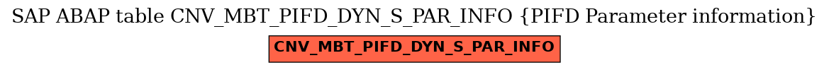 E-R Diagram for table CNV_MBT_PIFD_DYN_S_PAR_INFO (PIFD Parameter information)